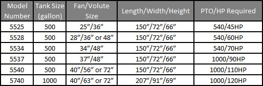 Sprayer Comparison Table