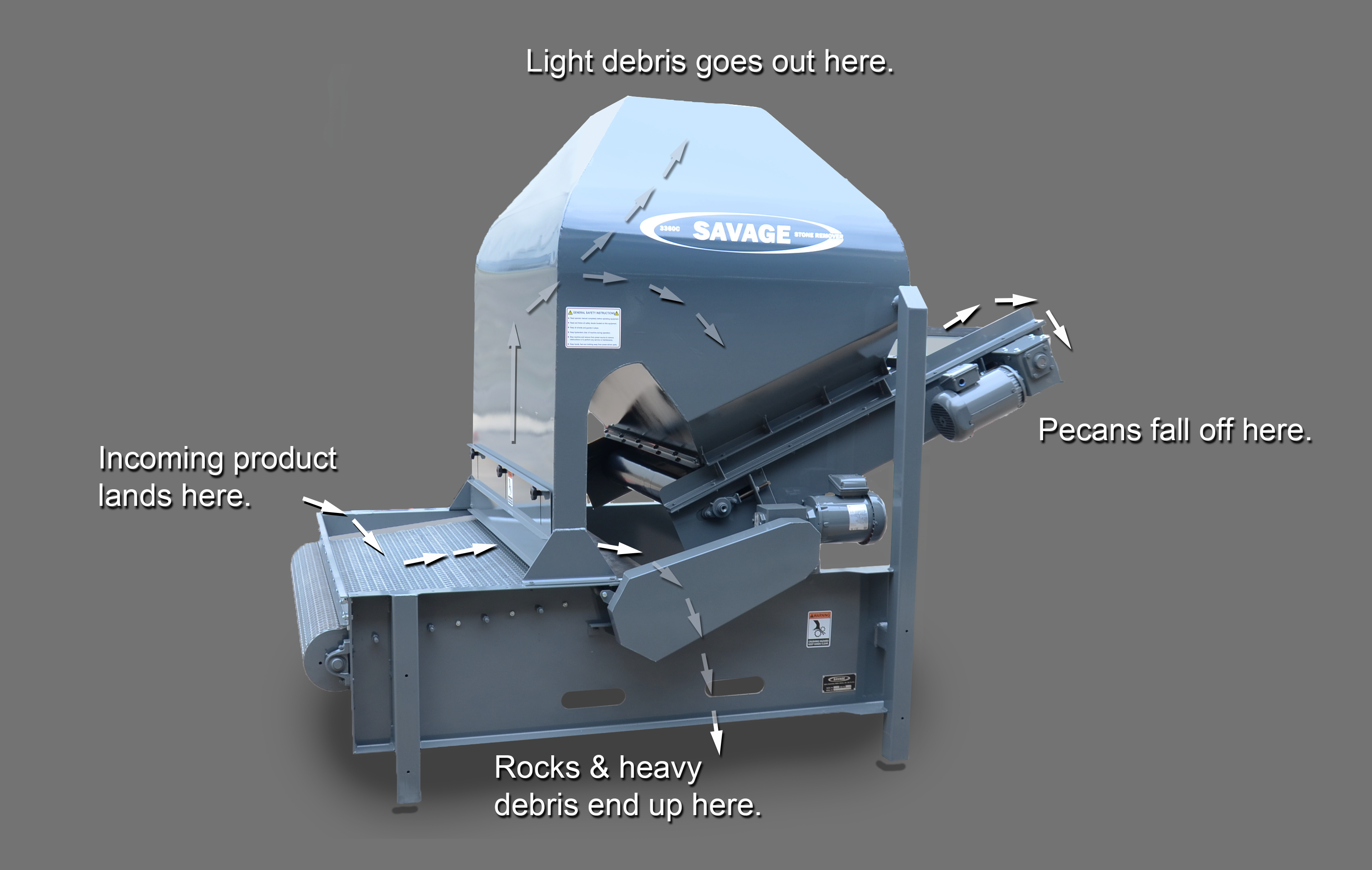 Stone Remover diagram showing product flow